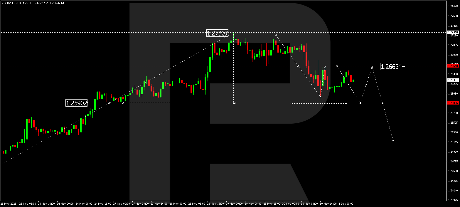 GBP/USD (Great Britain Pound vs US Dollar)