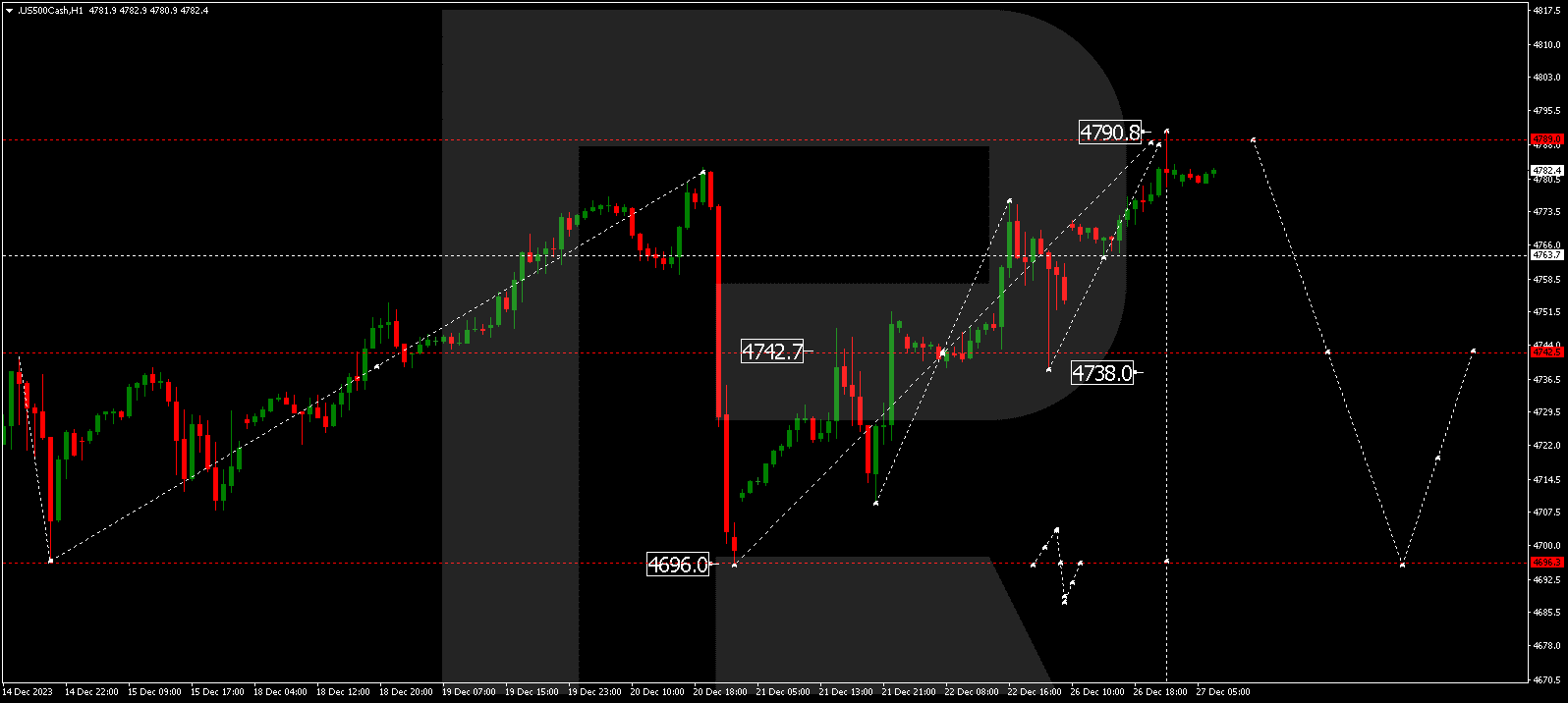 S&P 500