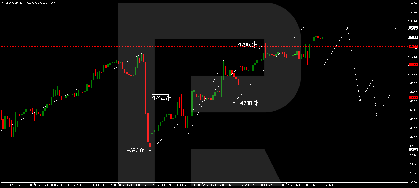 S&P 500