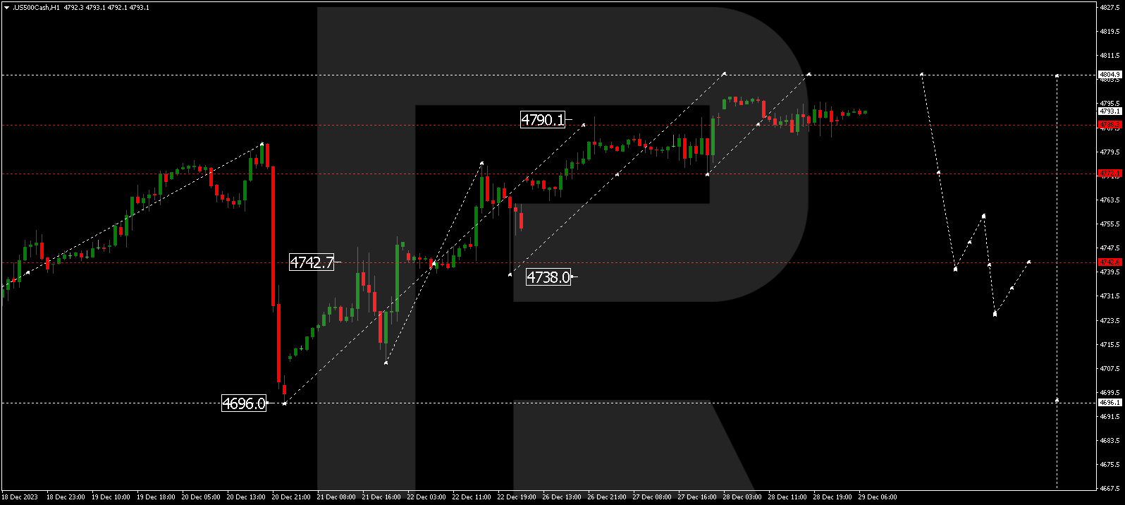 S&P 500