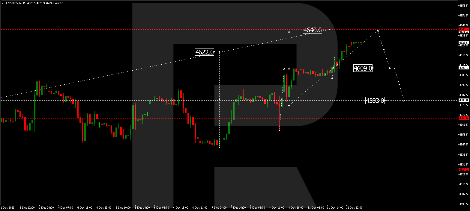 S&P 500