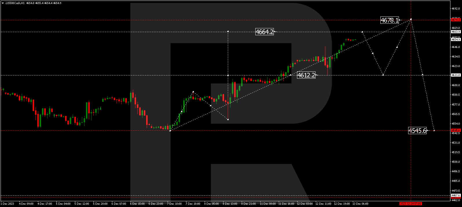 S&P 500