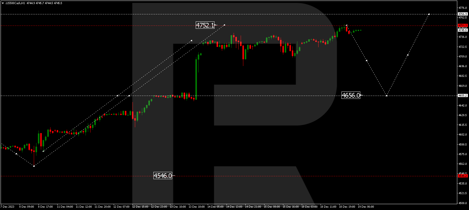 S&P 500