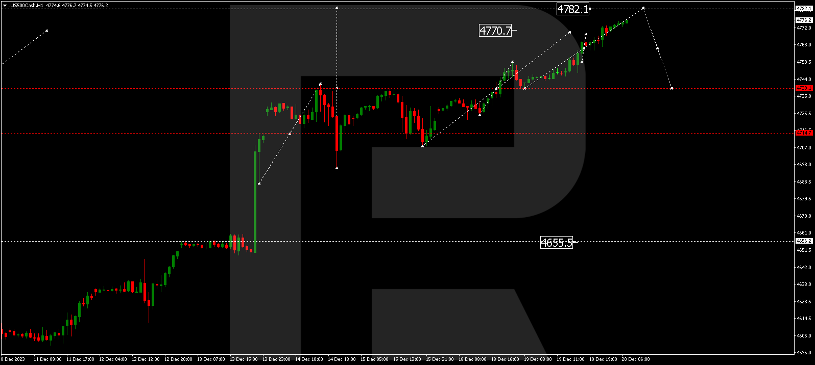 S&P 500