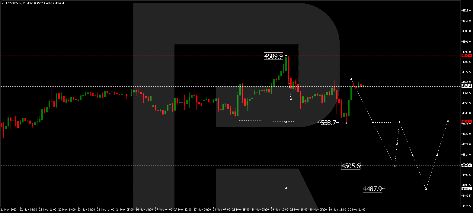 S&P 500