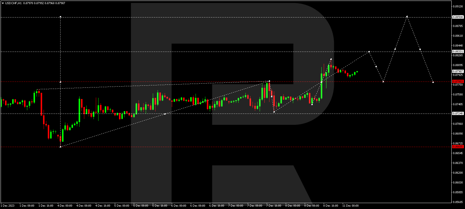 USD/CHF (US Dollar vs Swiss Franc)