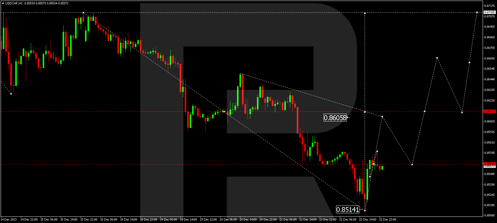 USD/CHF (US Dollar vs Swiss Franc)