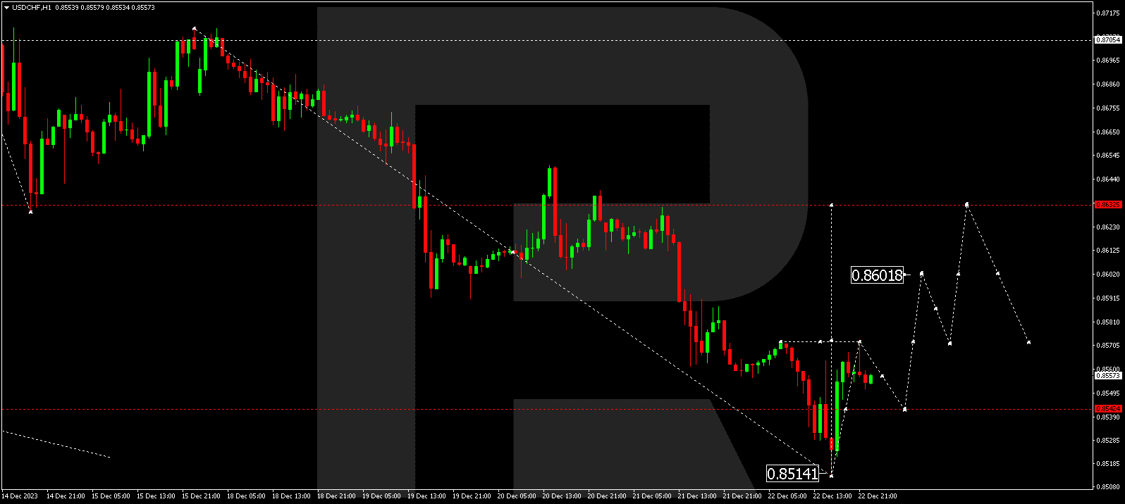 USD/CHF (US Dollar vs Swiss Franc)