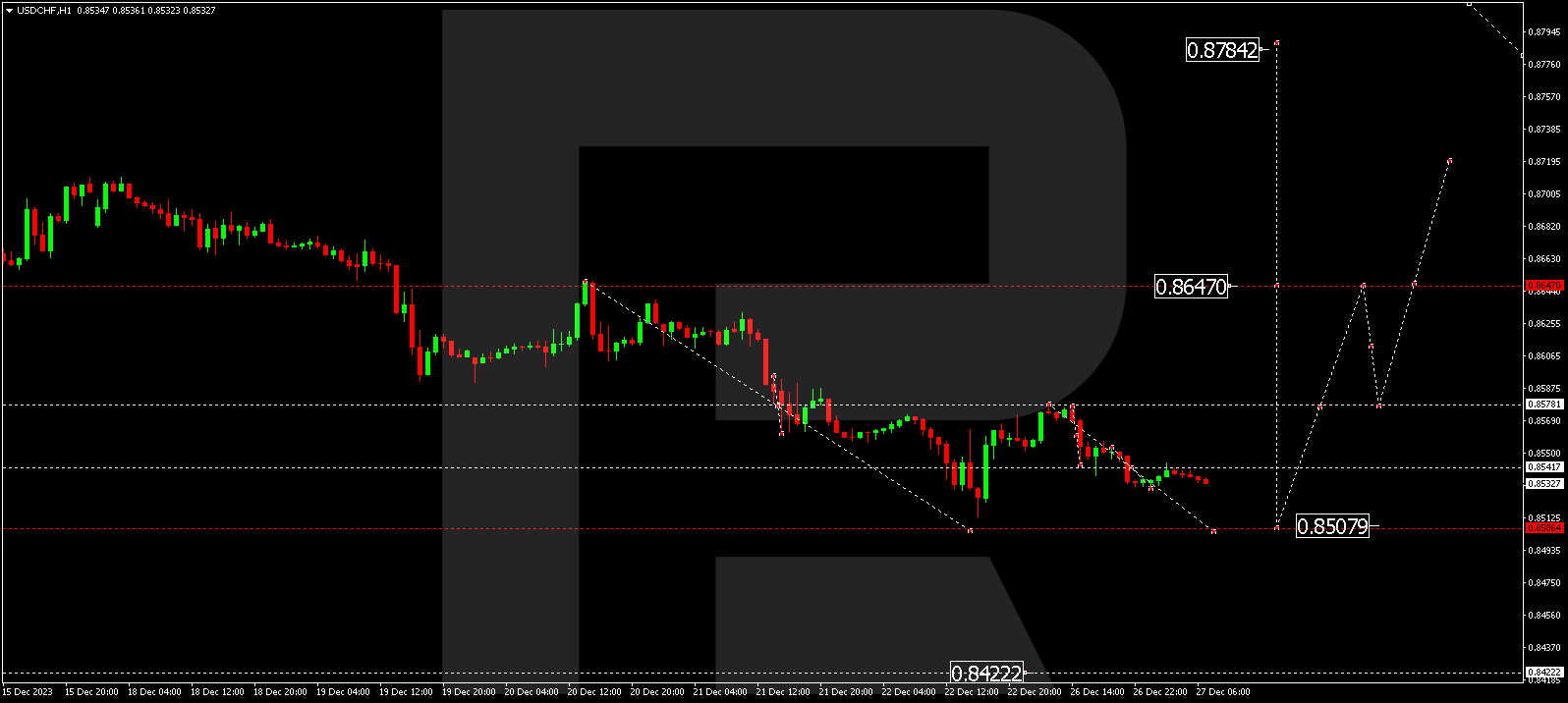 USD/CHF (US Dollar vs Swiss Franc)