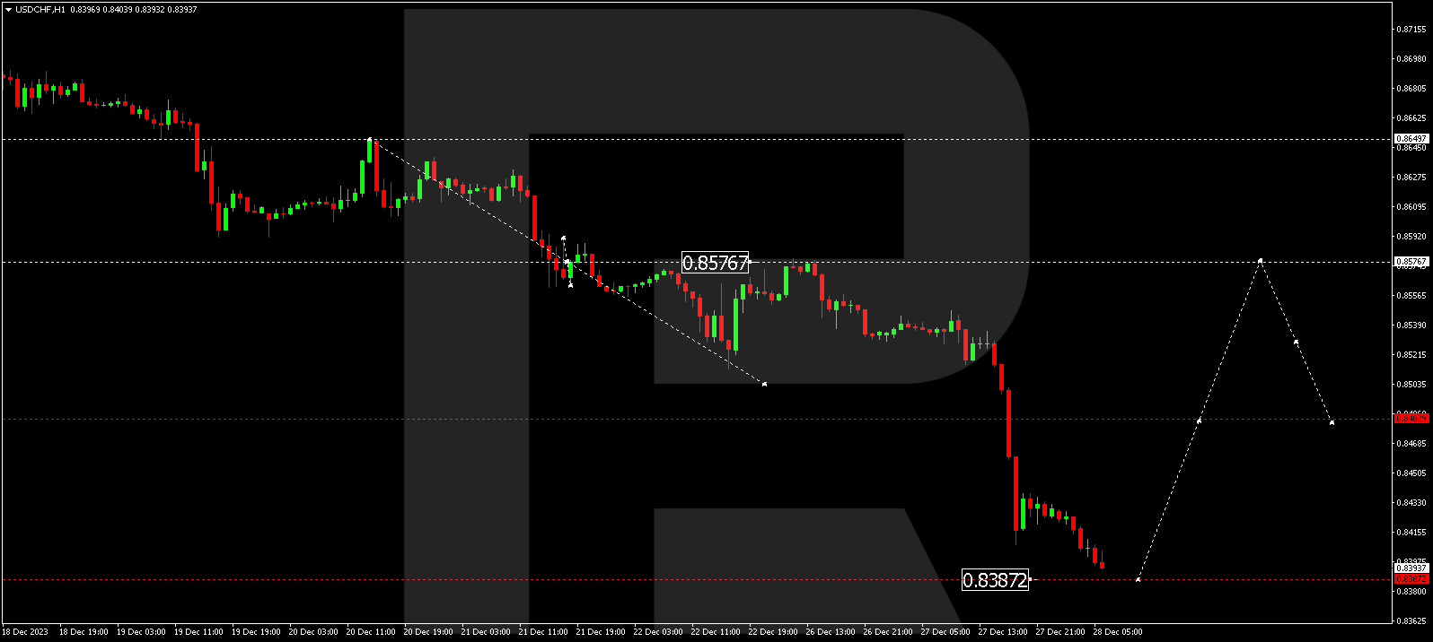 USD/CHF (US Dollar vs Swiss Franc)