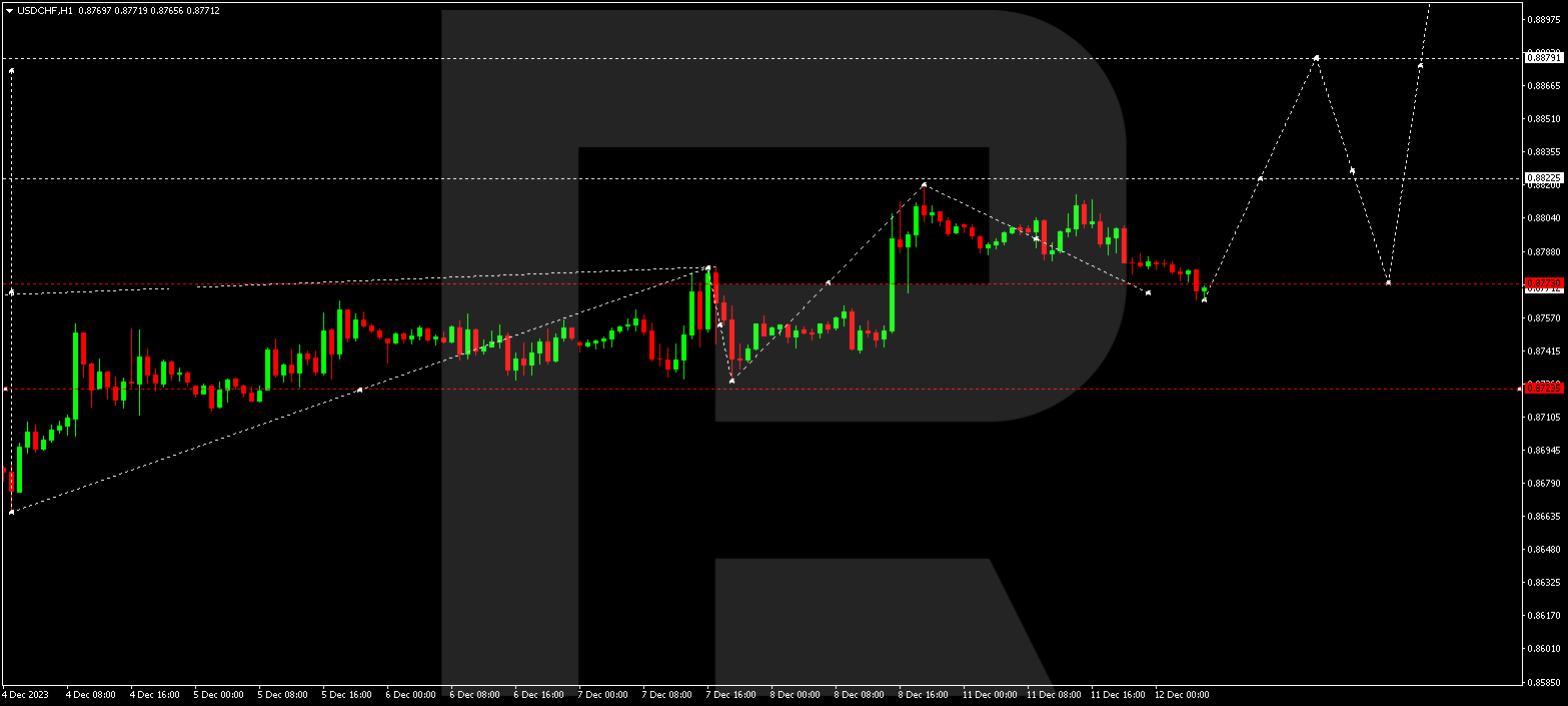 USD/CHF (US Dollar vs Swiss Franc)