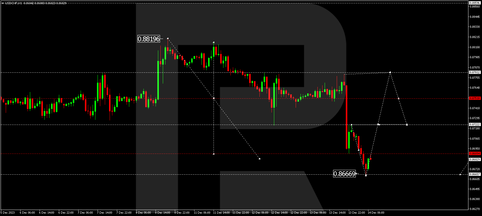 USD/CHF (US Dollar vs Swiss Franc)