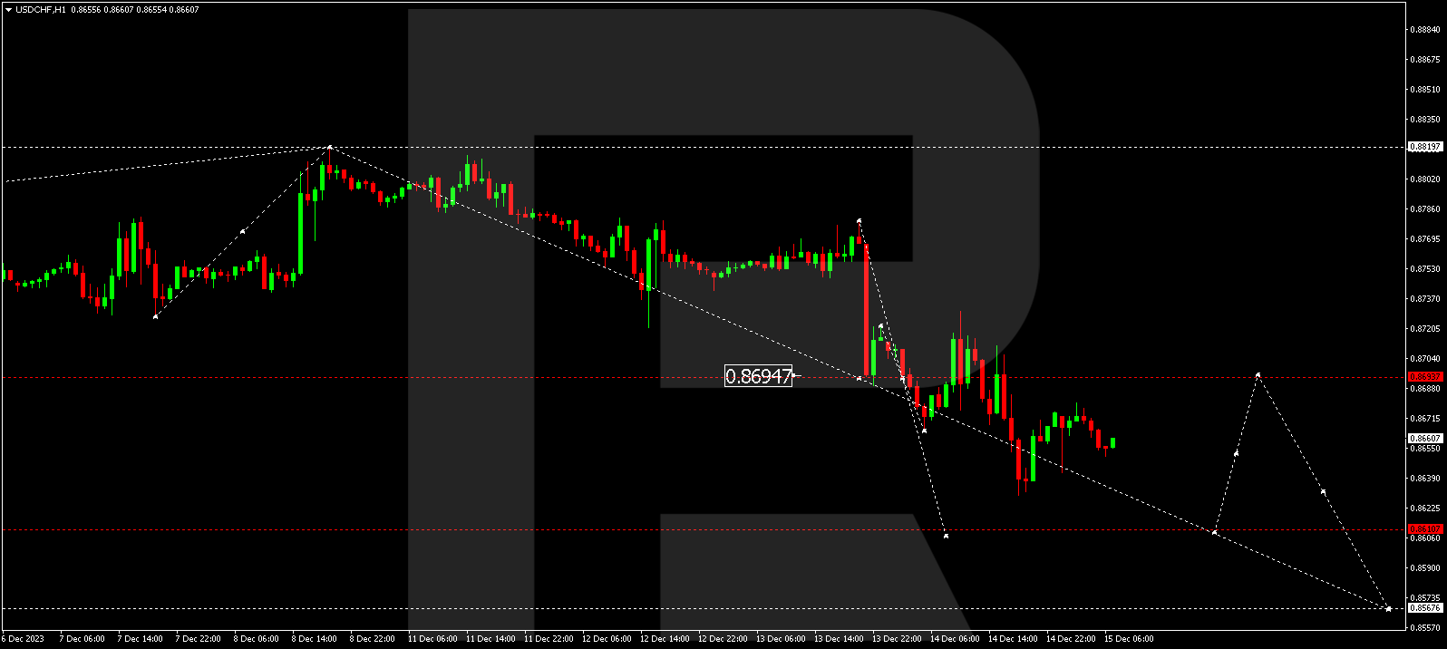 USD/CHF (US Dollar vs Swiss Franc)