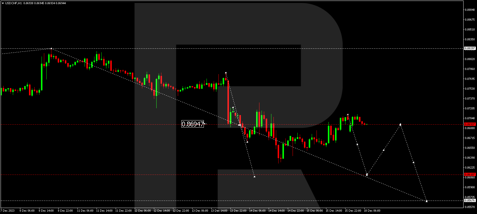 USD/CHF (US Dollar vs Swiss Franc)