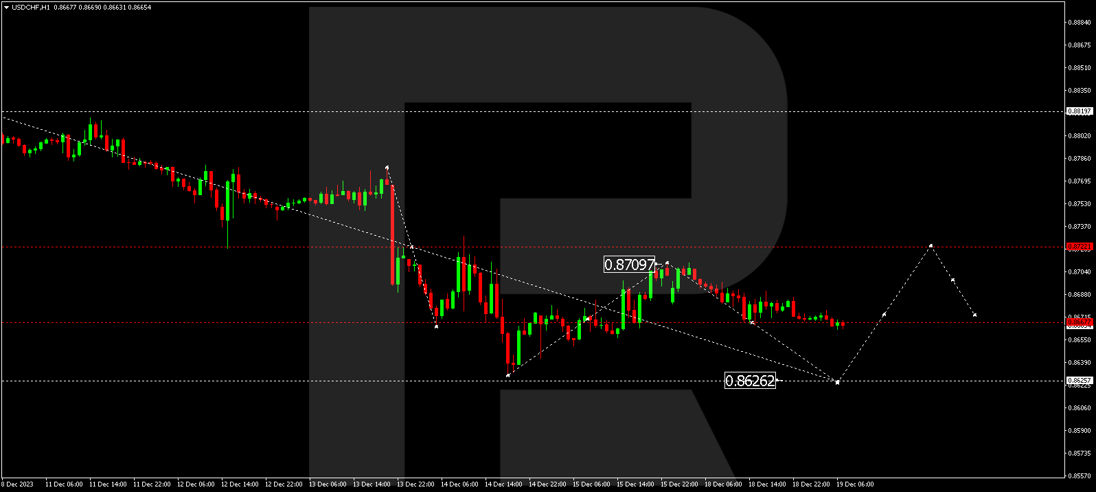 USD/CHF (US Dollar vs Swiss Franc)