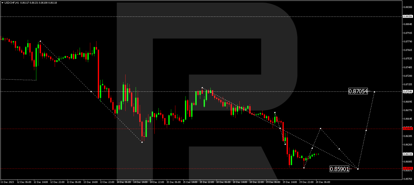 USD/CHF (US Dollar vs Swiss Franc)