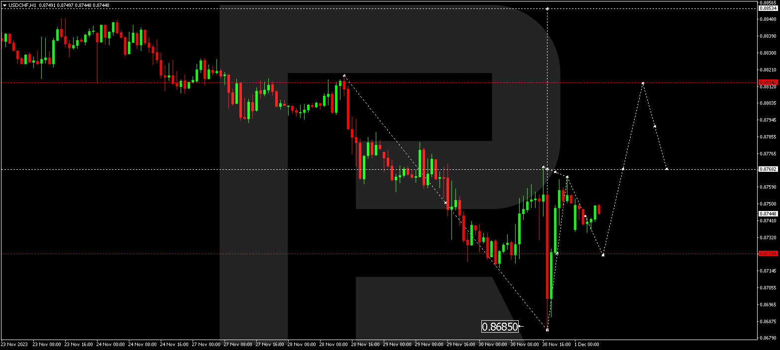 USD/CHF (US Dollar vs Swiss Franc)