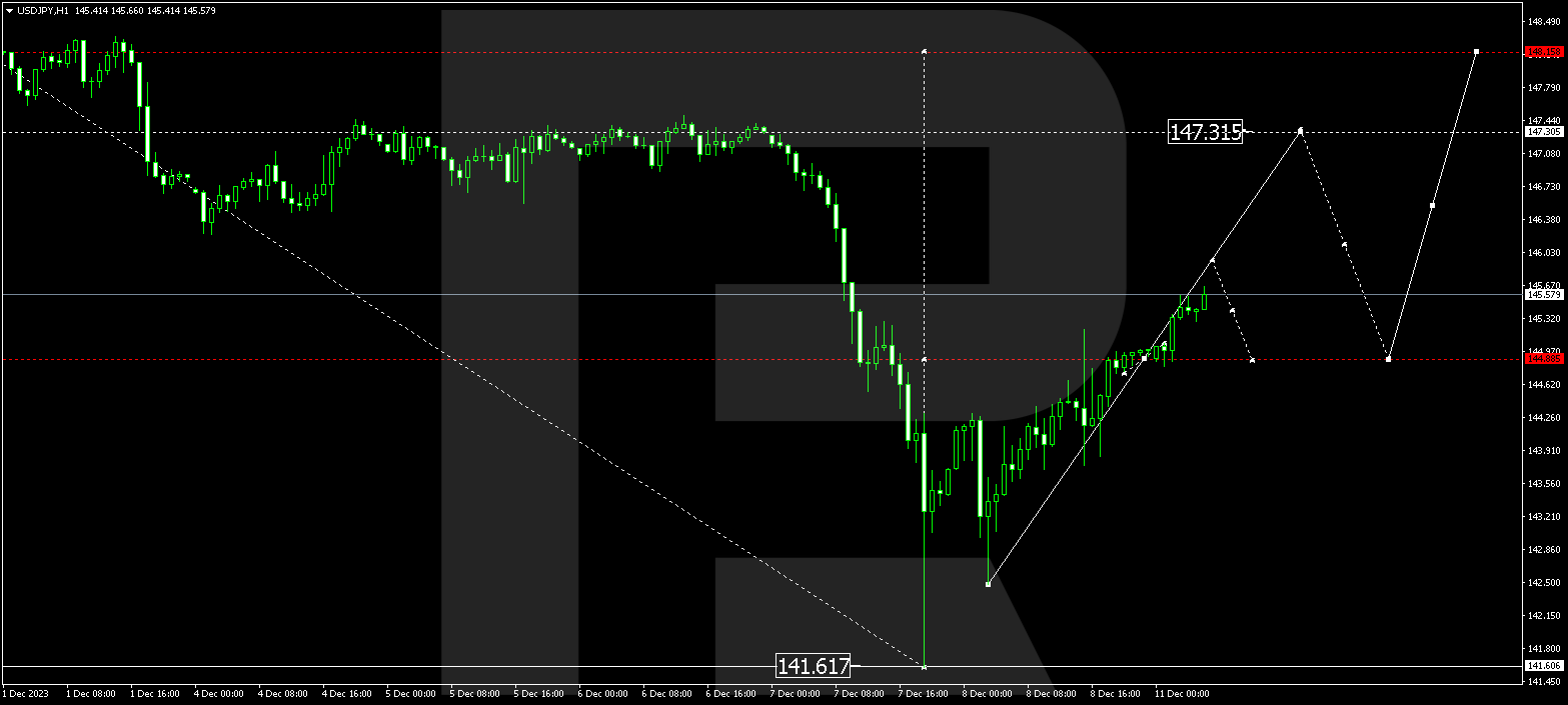 USD/JPY (US Dollar vs Japanese Yen)