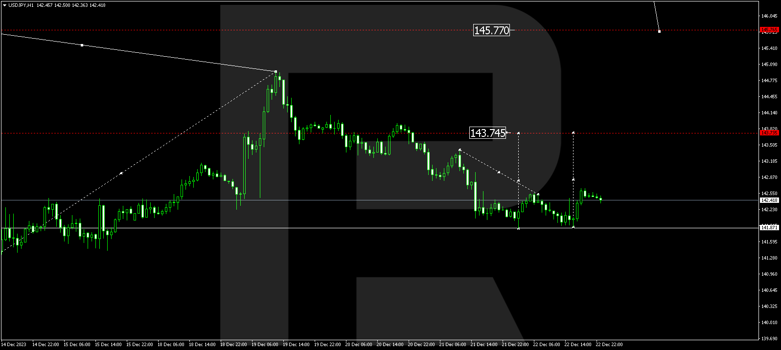 USD/JPY (US Dollar vs Japanese Yen)