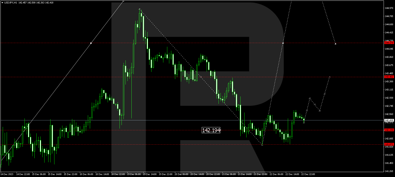 USD/JPY (US Dollar vs Japanese Yen)