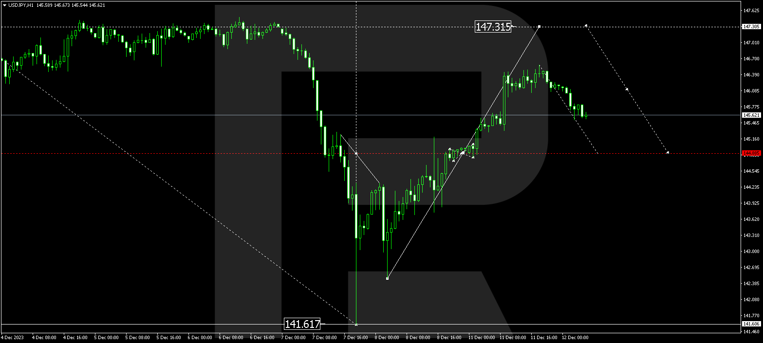 USD/JPY (US Dollar vs Japanese Yen)