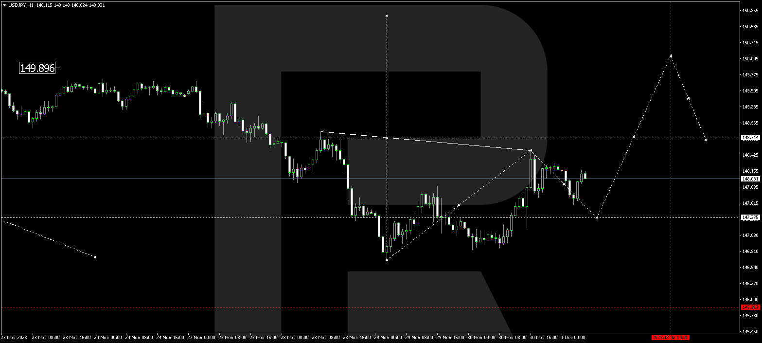 USD/JPY (US Dollar vs Japanese Yen)