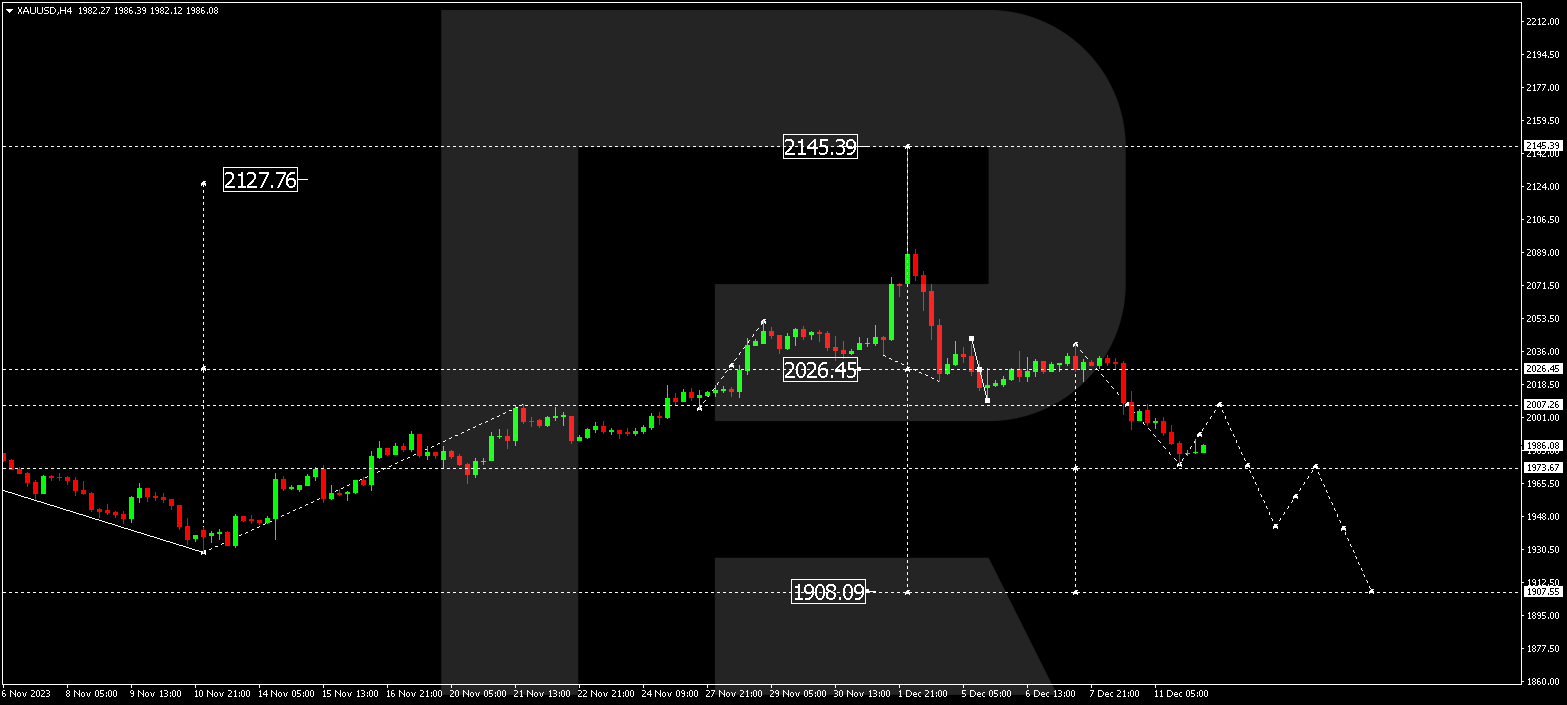 XAU/USD (Gold vs US Dollar)