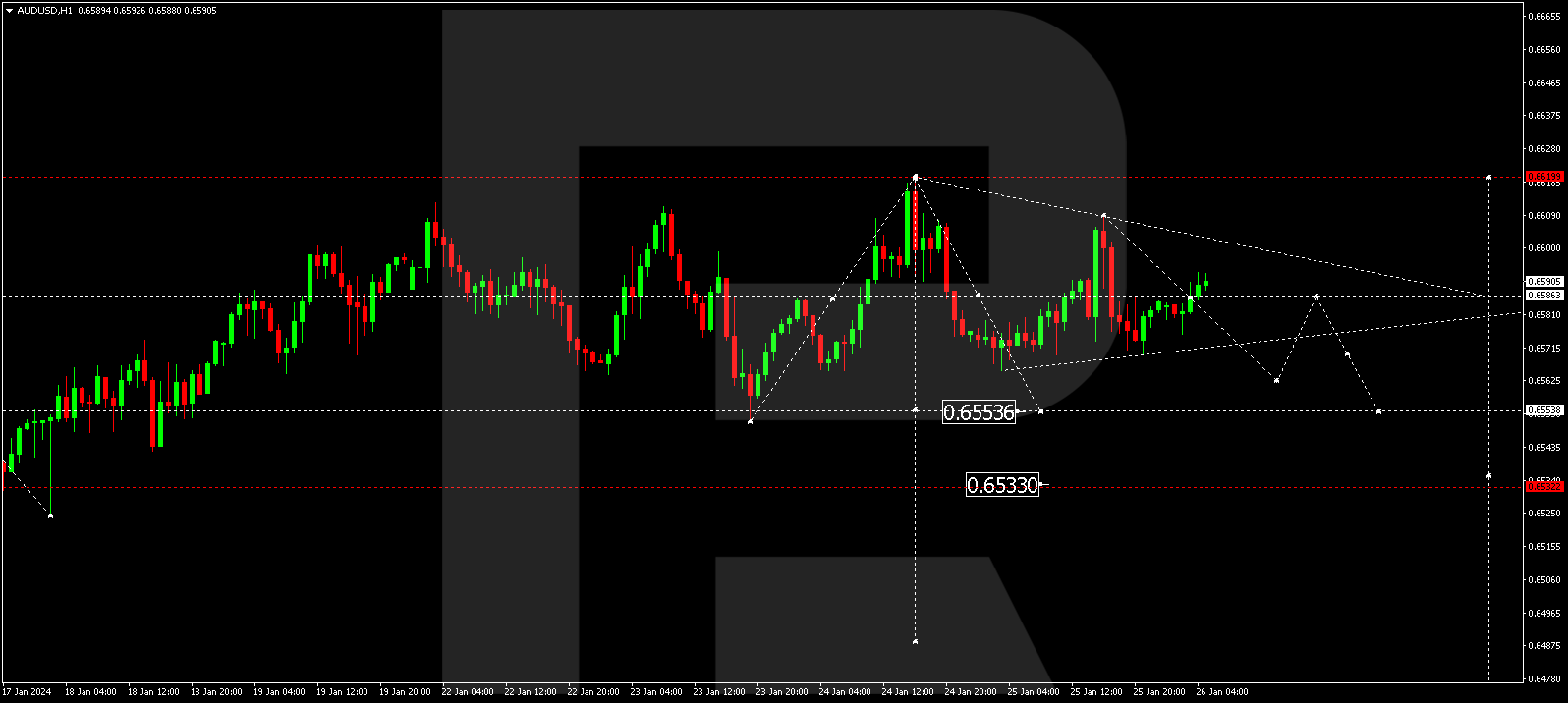 AUD/USD (Australian Dollar vs US Dollar)