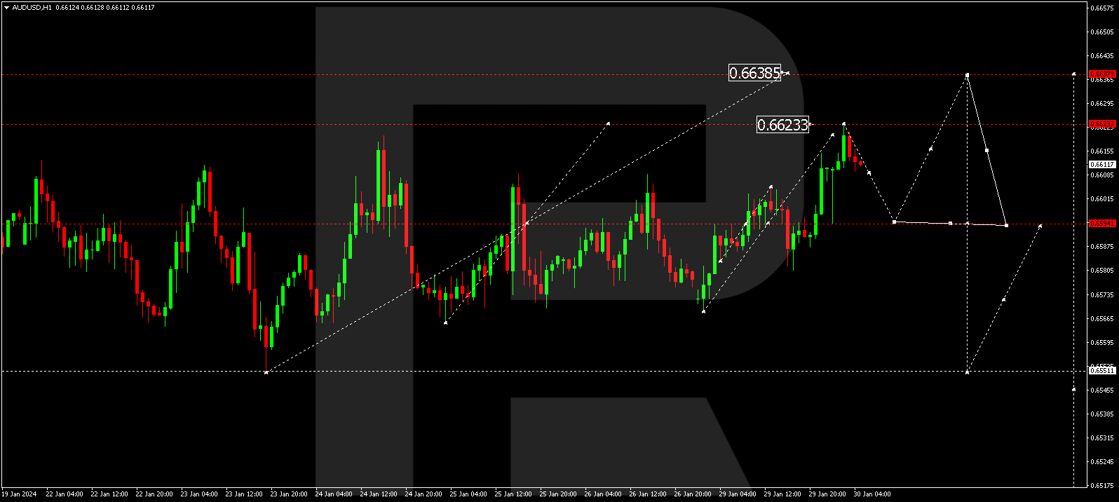 AUD/USD (Australian Dollar vs US Dollar)