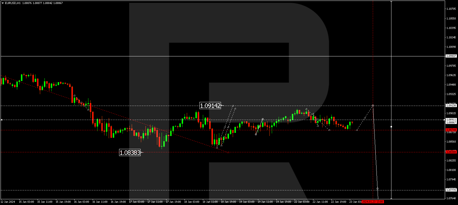 EUR/USD (Euro vs US Dollar)