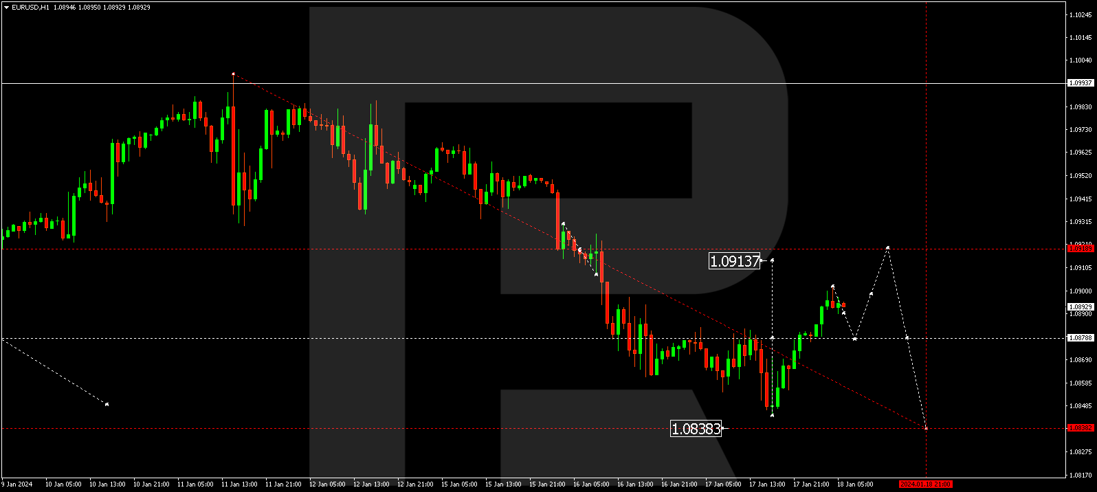 EUR/USD (Euro vs US Dollar)