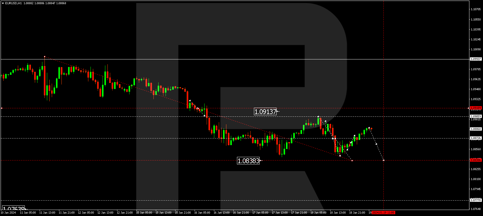 EUR/USD (Euro vs US Dollar)