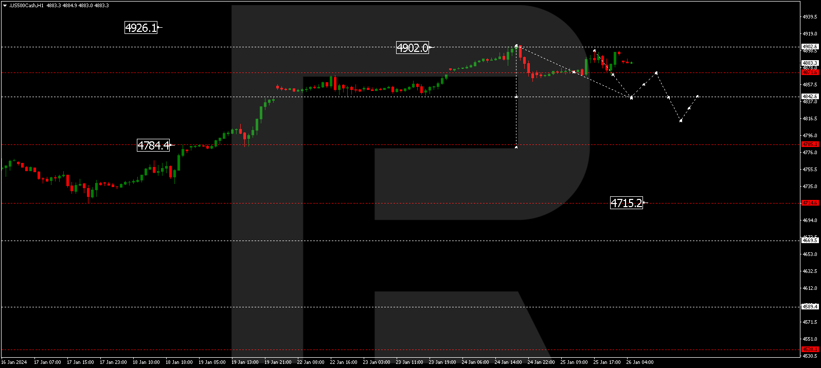 S&P 500