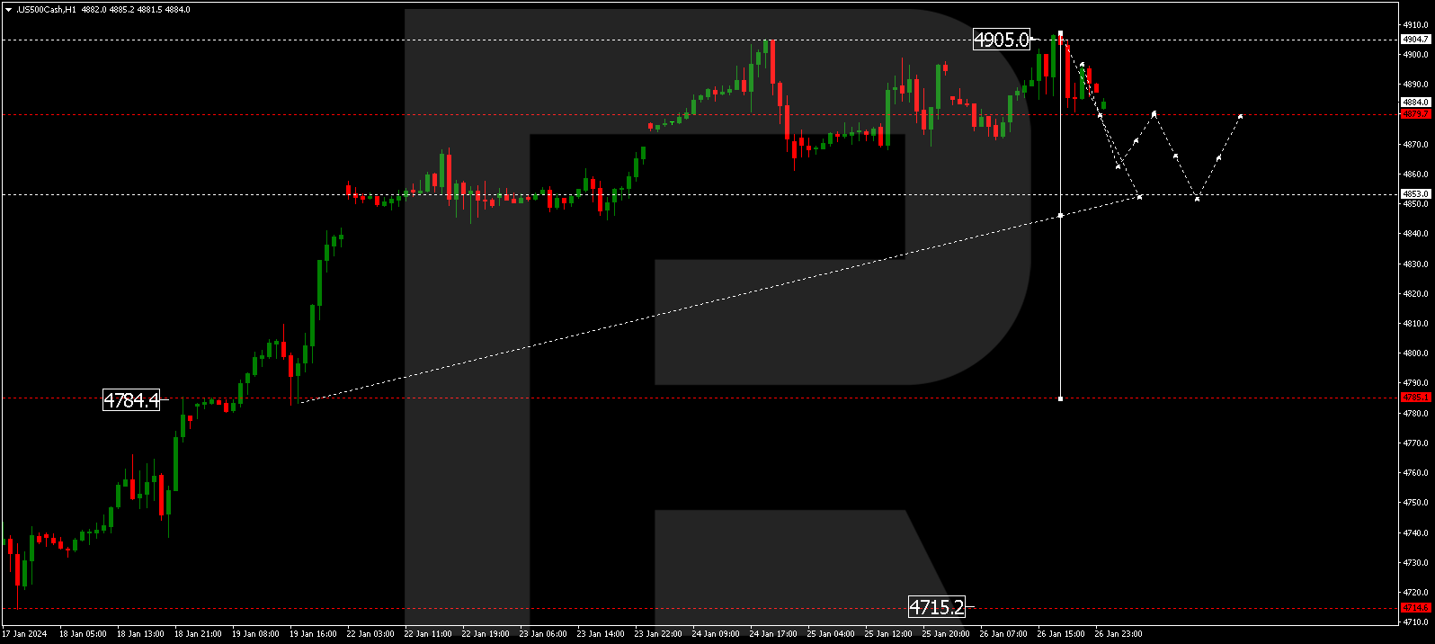 S&P 500