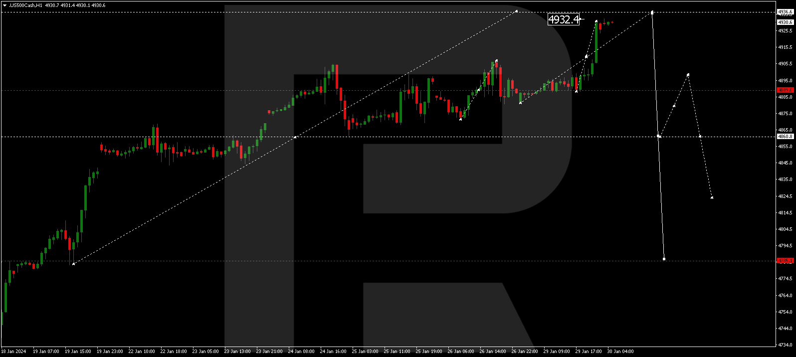 S&P 500