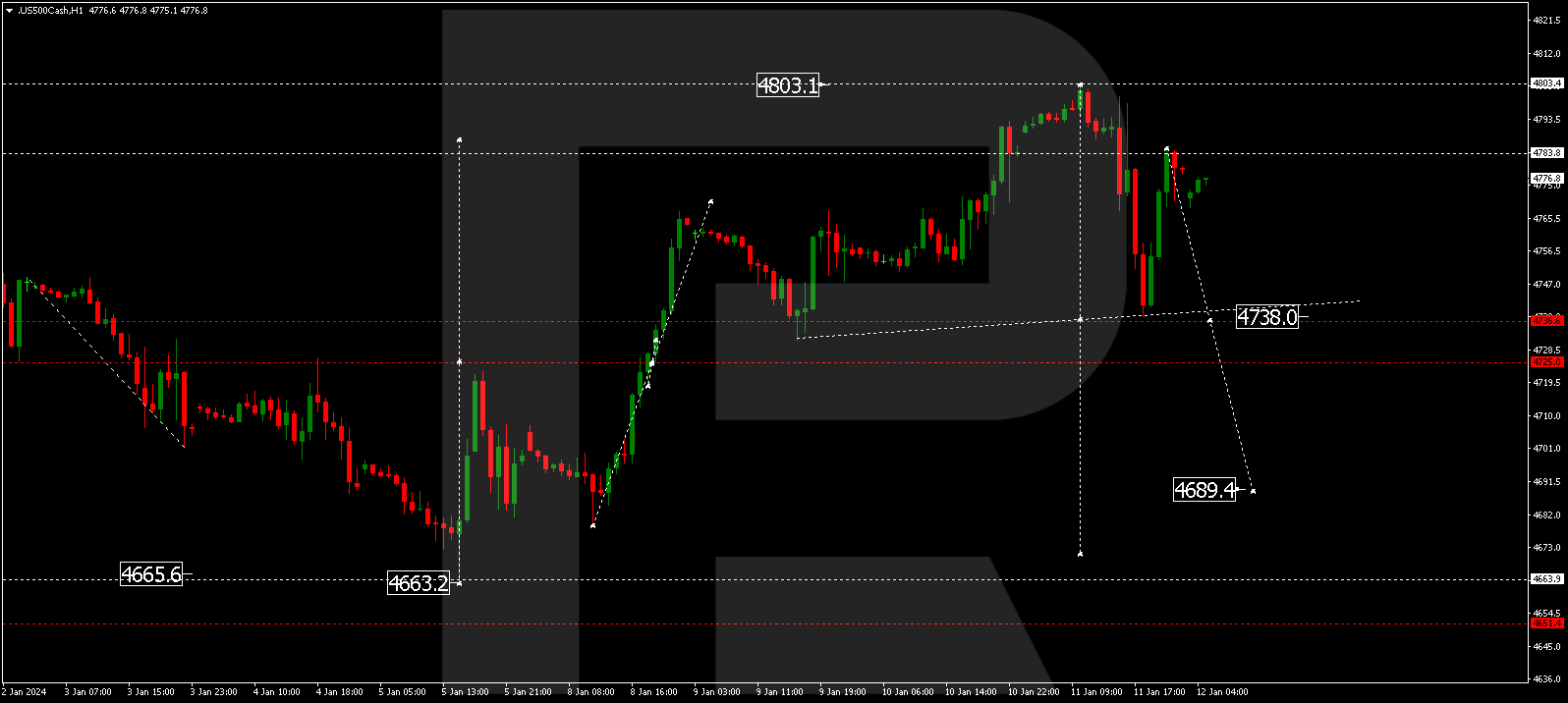 S&P 500