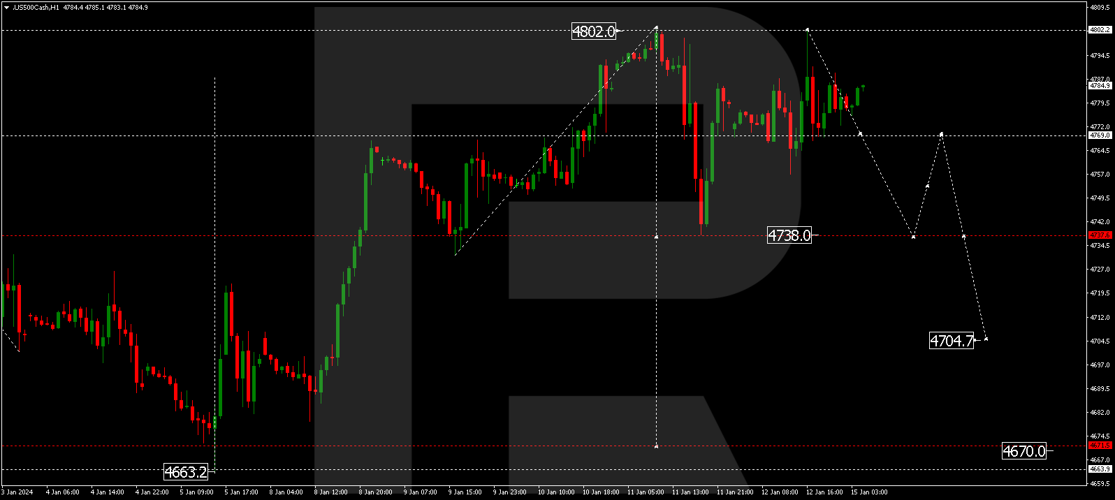 S&P 500