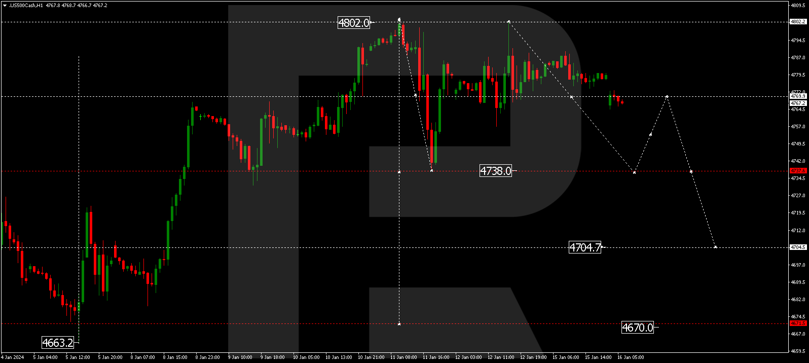 S&P 500