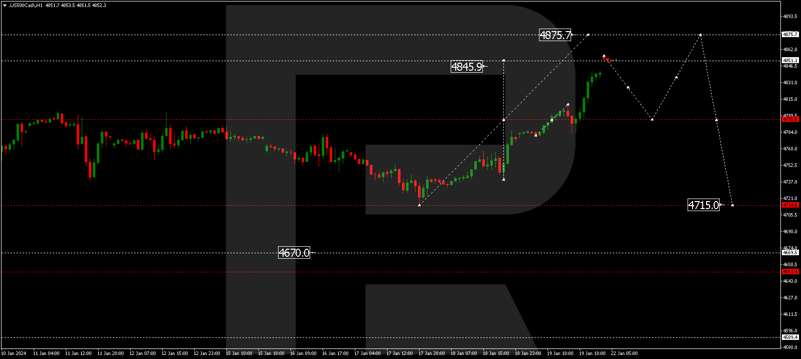 S&P 500