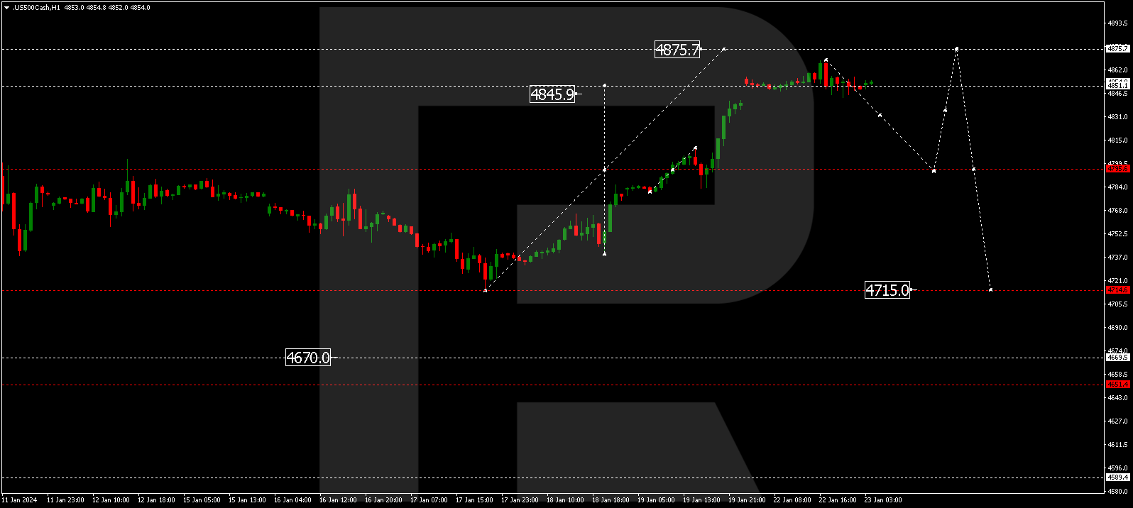 S&P 500