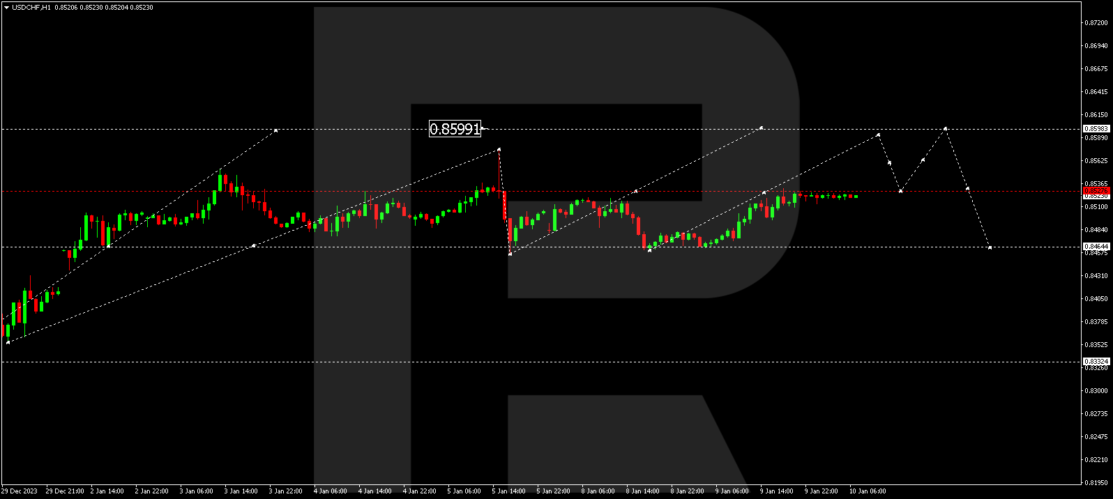 USD/CHF (US Dollar vs Swiss Franc)