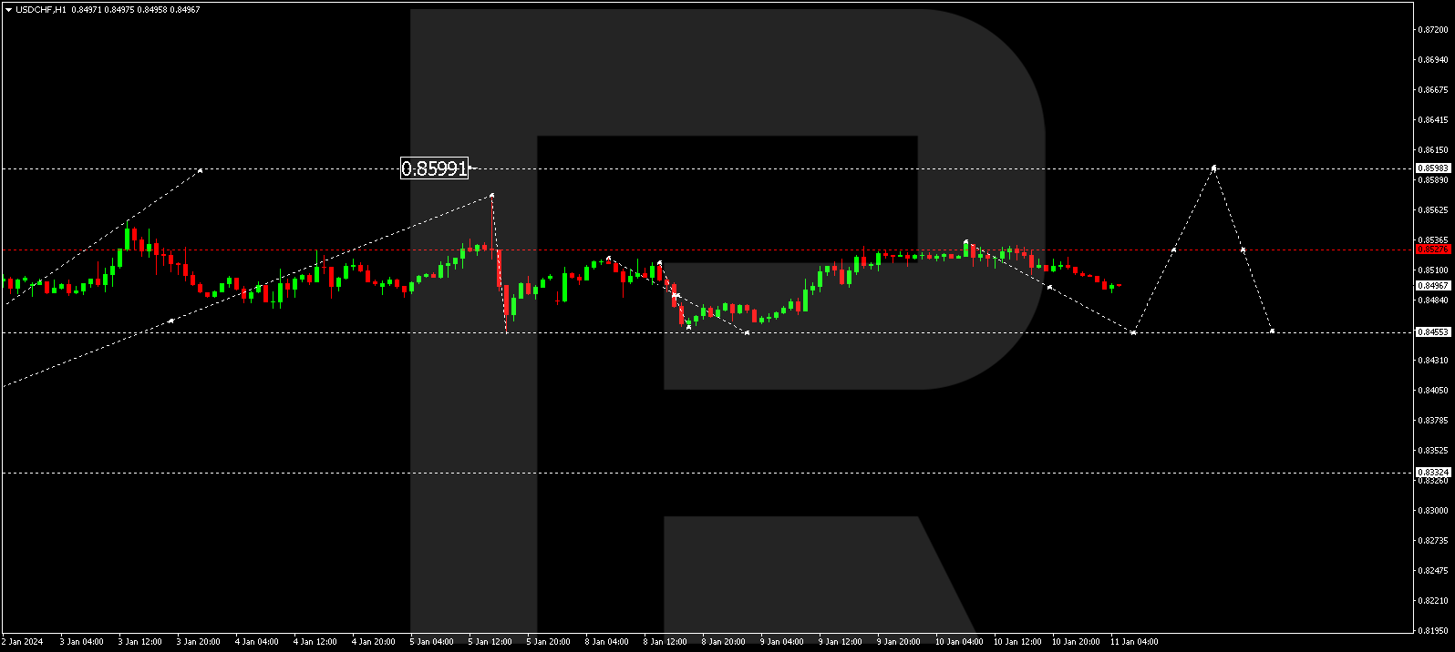 USD/CHF (US Dollar vs Swiss Franc)