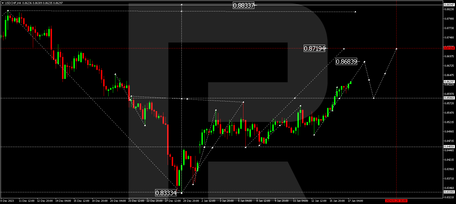 USD/CHF (US Dollar vs Swiss Franc)