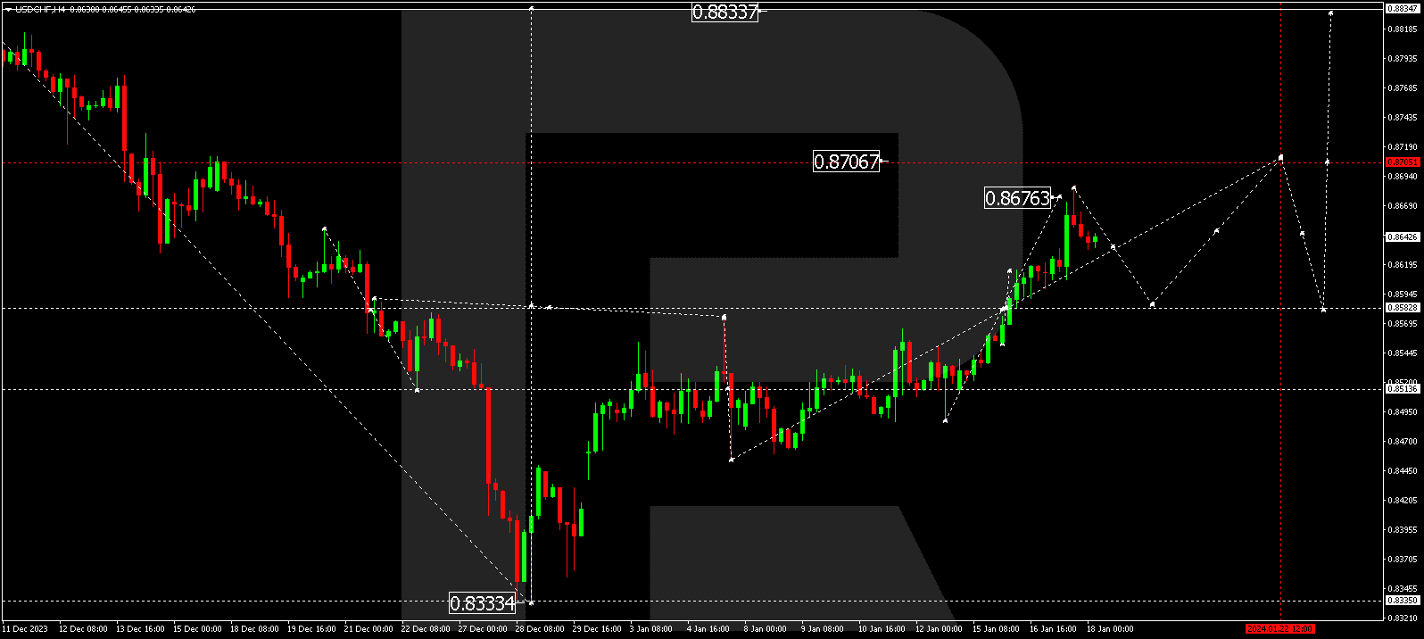 USD/CHF (US Dollar vs Swiss Franc)