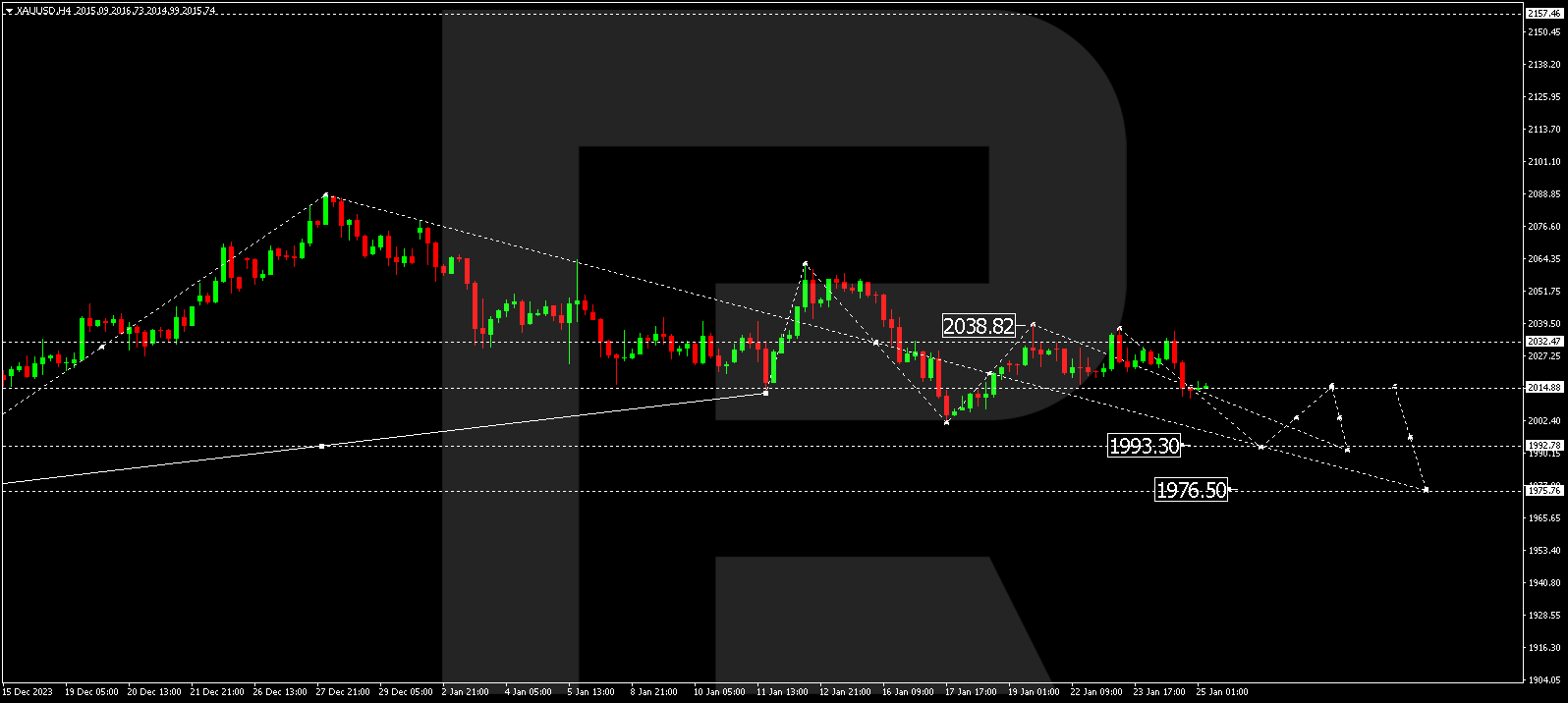 XAU/USD (Gold vs US Dollar)