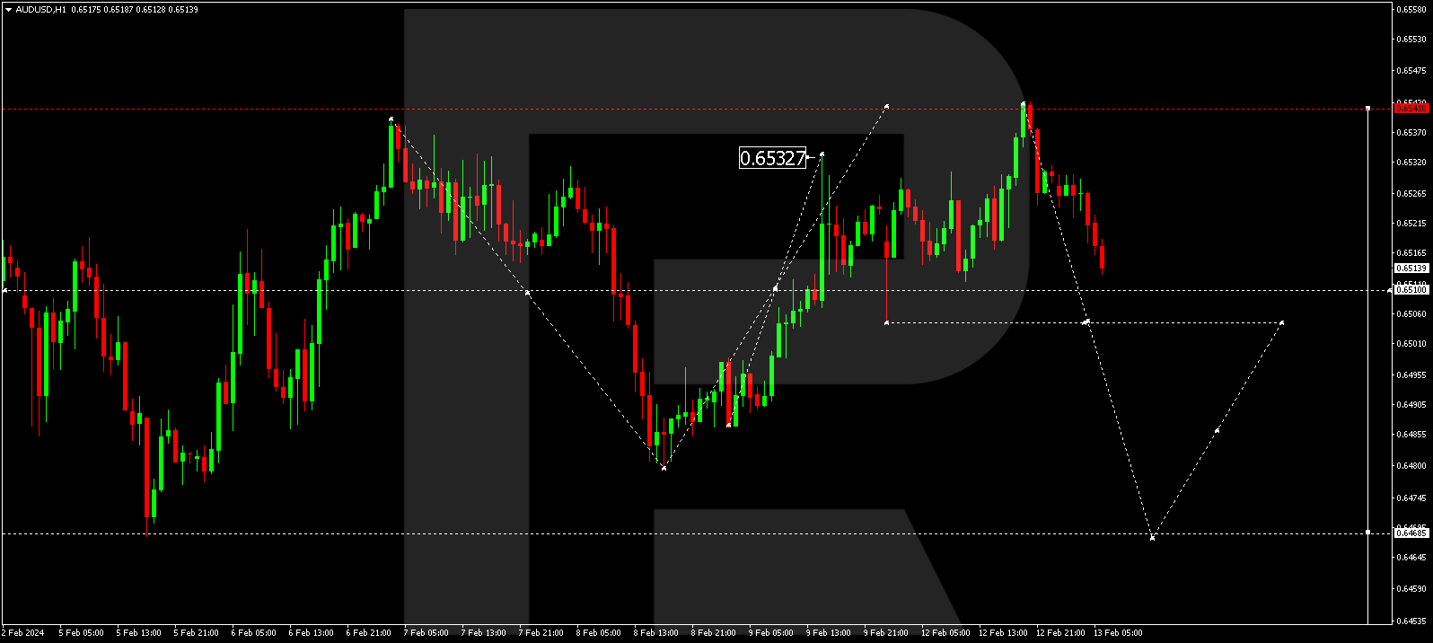 AUD/USD (Australian Dollar vs US Dollar)