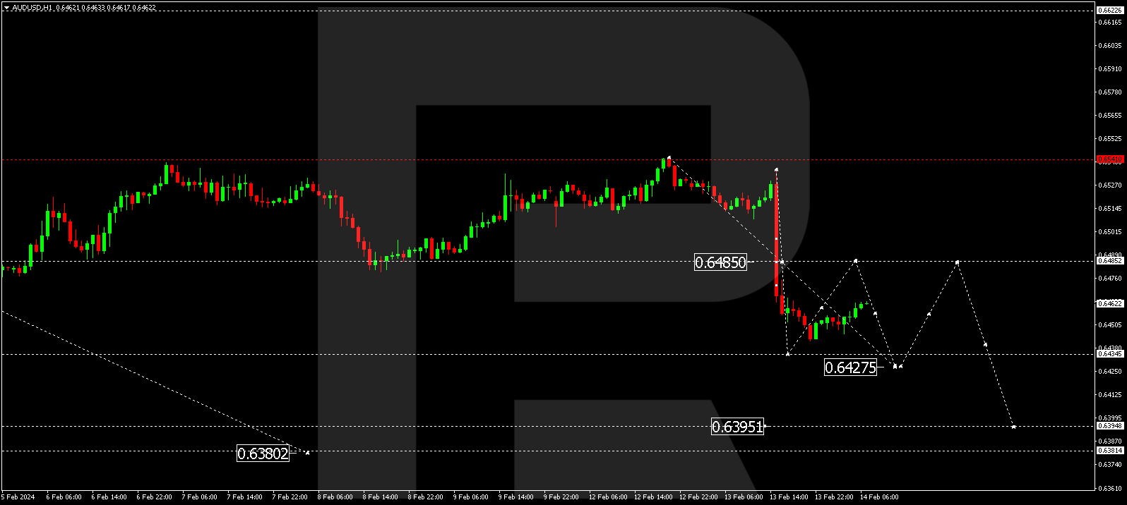 AUD/USD (Australian Dollar vs US Dollar)