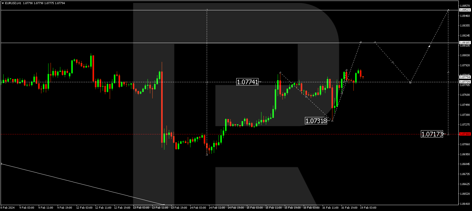 EUR/USD (Euro vs US Dollar)