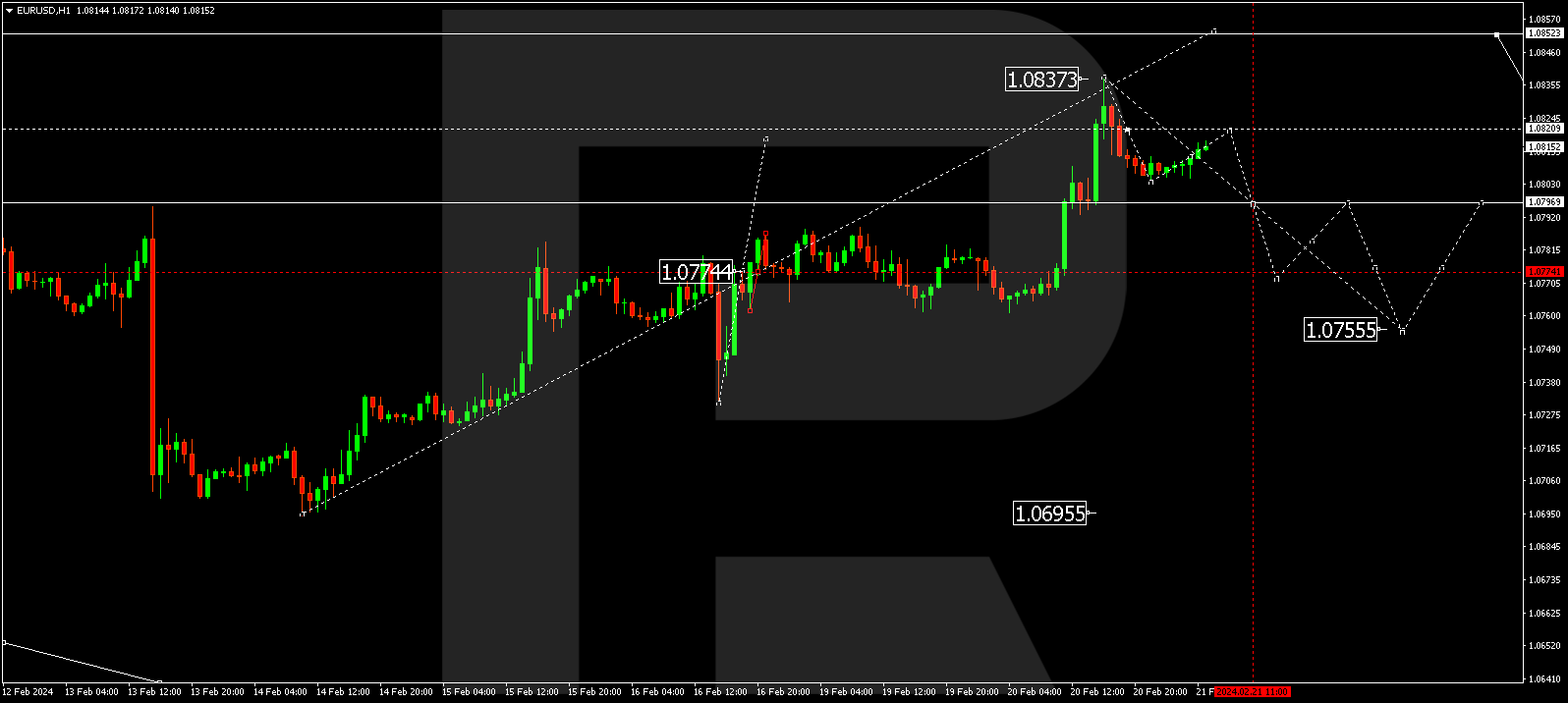 EUR/USD (Euro vs US Dollar)