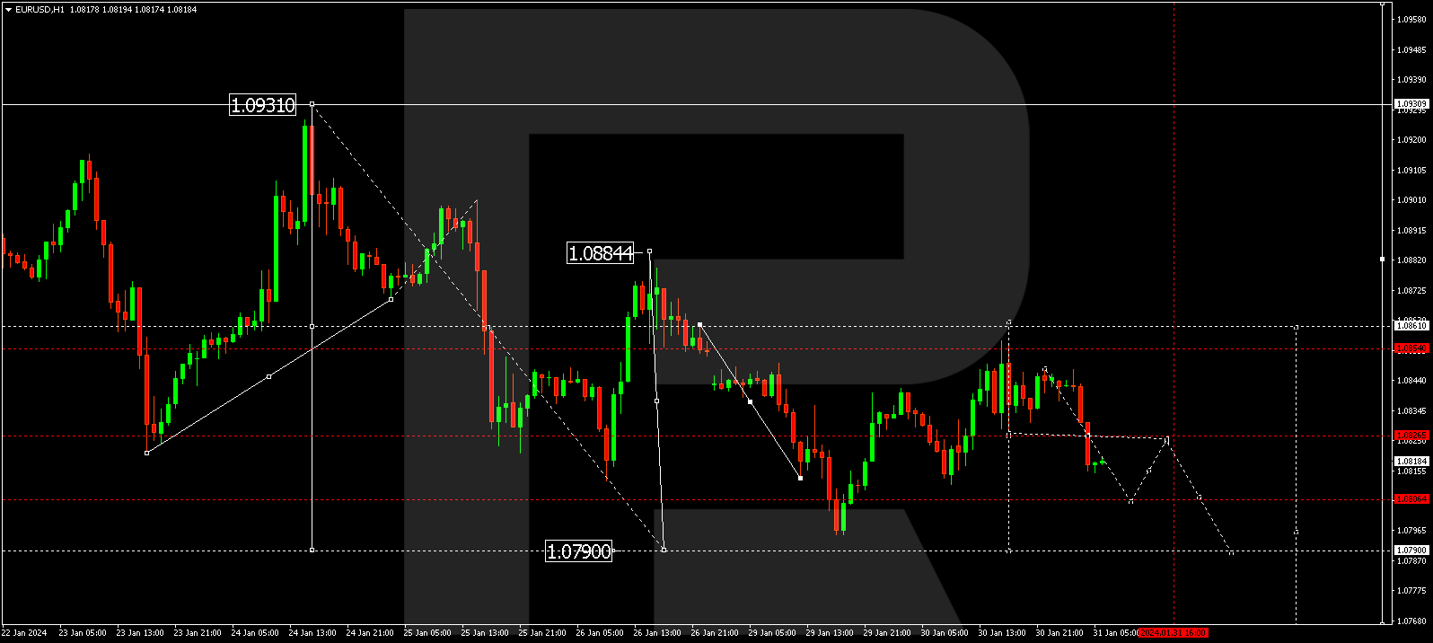 EUR/USD (Euro vs US Dollar)